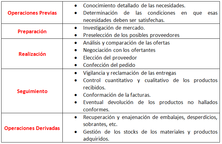 La Importancia En La Gestión De Proveedores